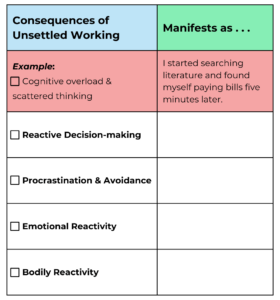 Consequences of Unsettled Working